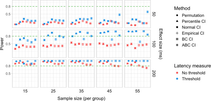 Figure 27