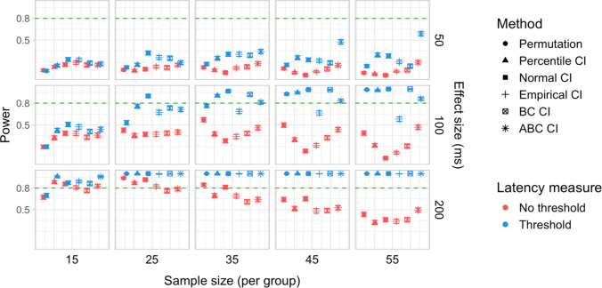 Figure 28