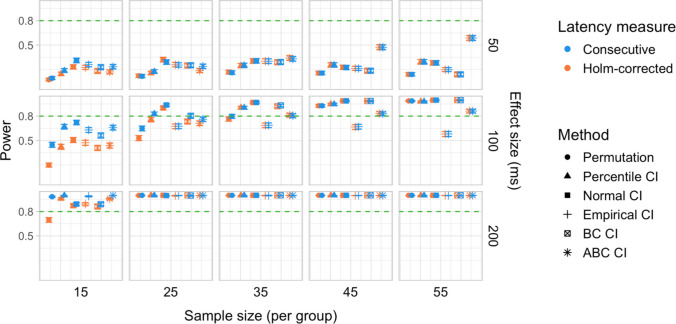 Figure 29