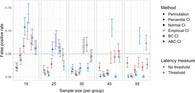 Figure 31