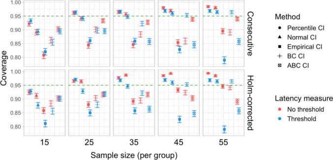 Figure 32
