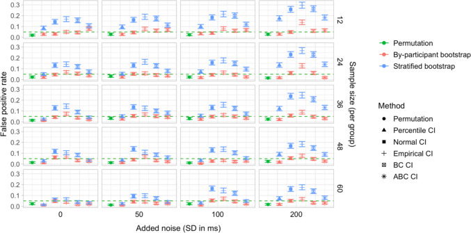 Figure 33