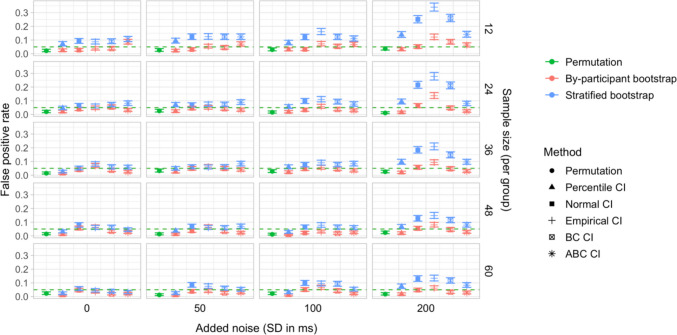 Figure 34