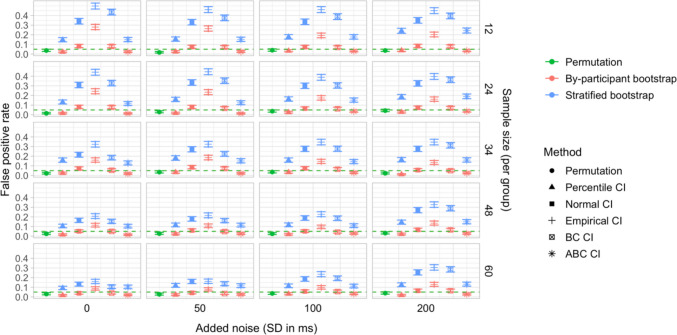 Figure 36