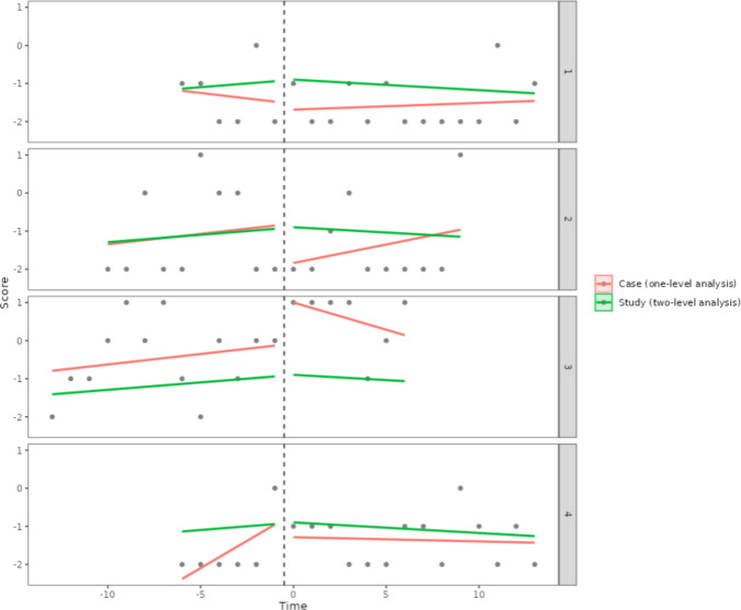 Figure 23
