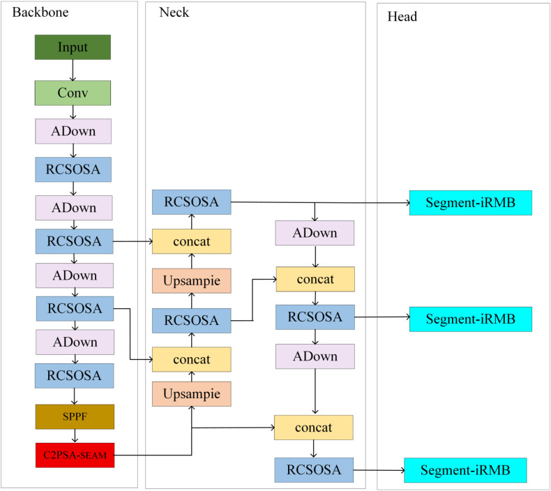 Figure 2
