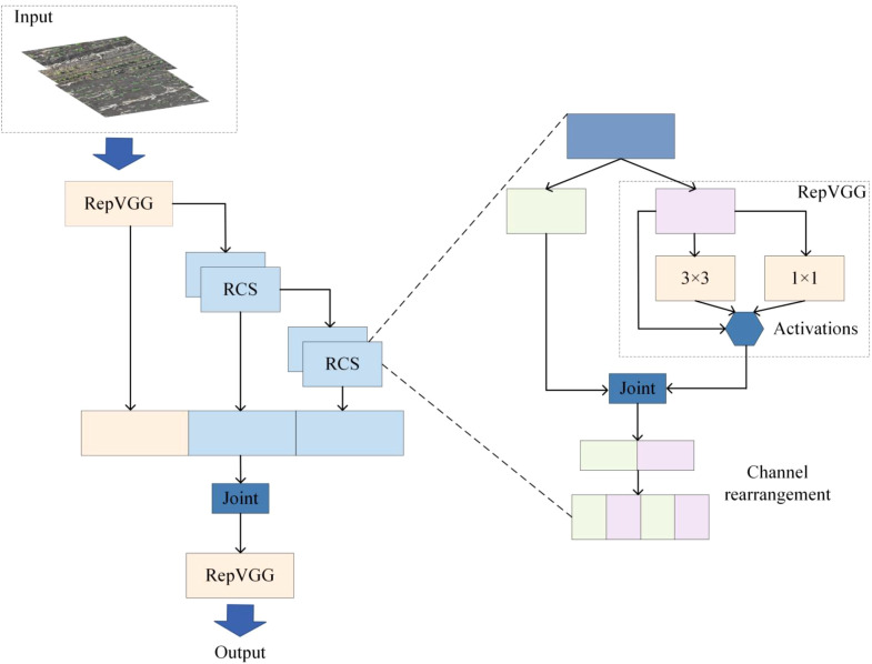 Figure 3