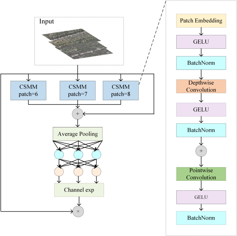 Figure 4