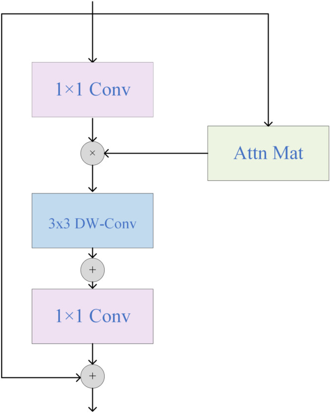 Figure 5