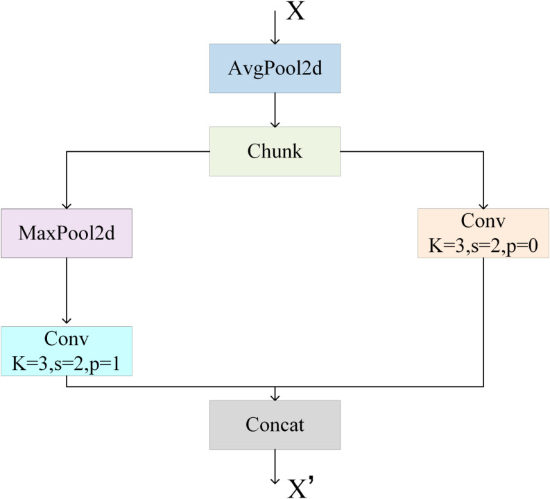 Figure 6