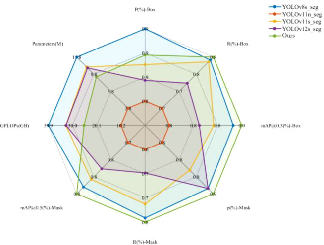 Figure 10