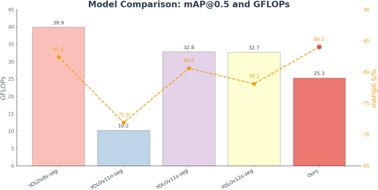 Figure 11