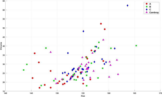 Figure 2