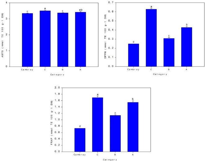 Figure 5