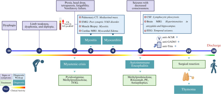 Figure 2
