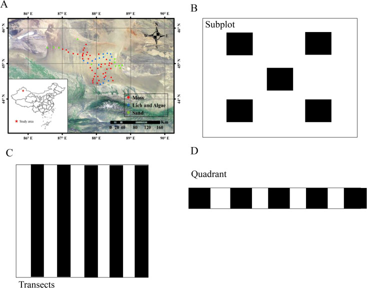 Figure 1