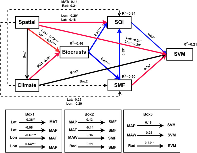Figure 6