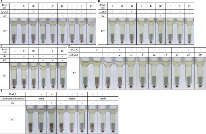 Figure 3