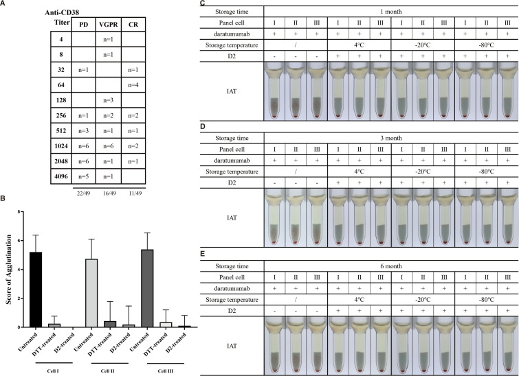 Figure 6