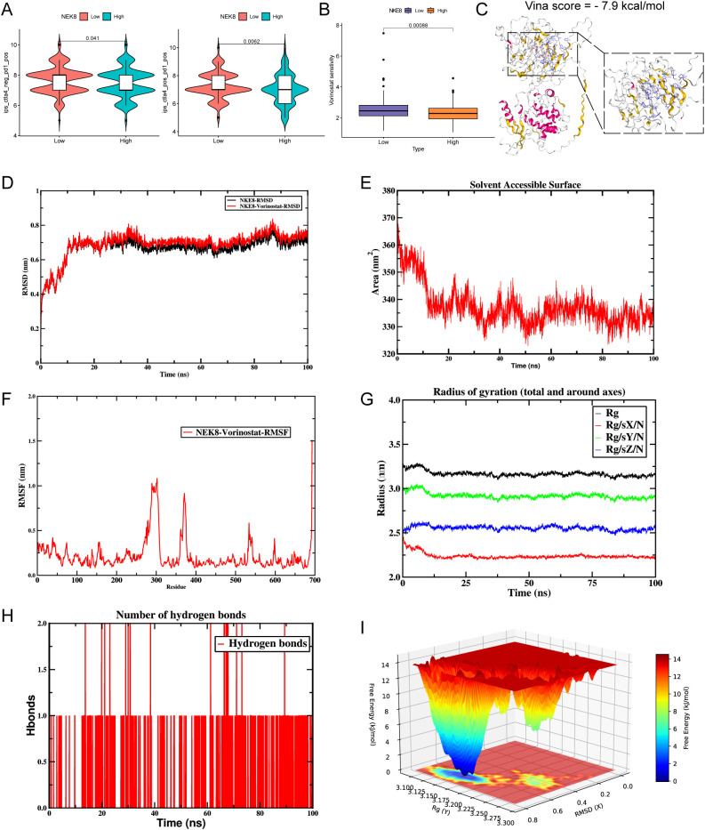 Figure 12