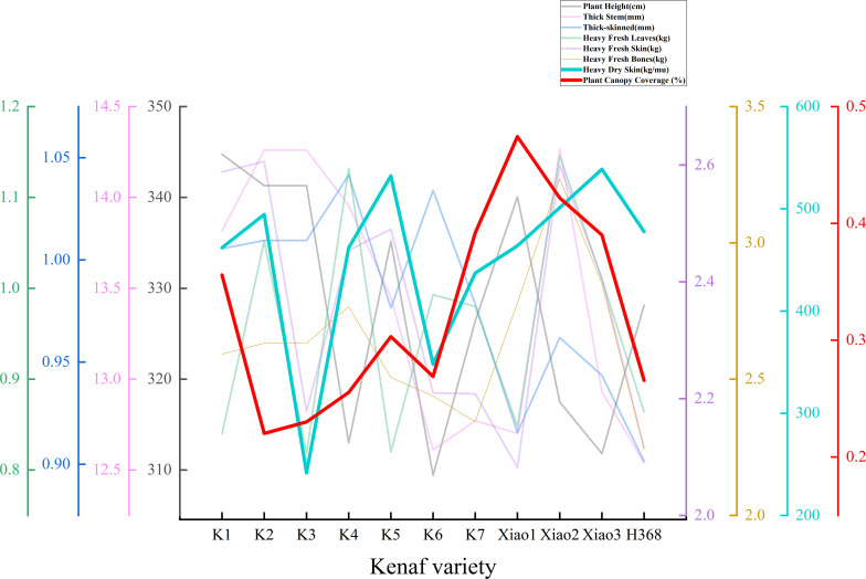 Figure 6
