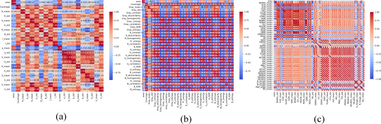Figure 7