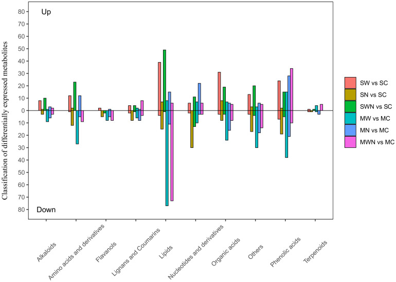 Figure 10