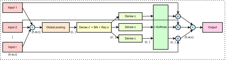 Figure 5