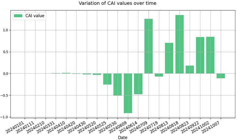 Figure 15