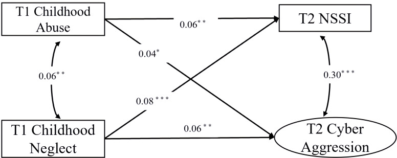Figure 1