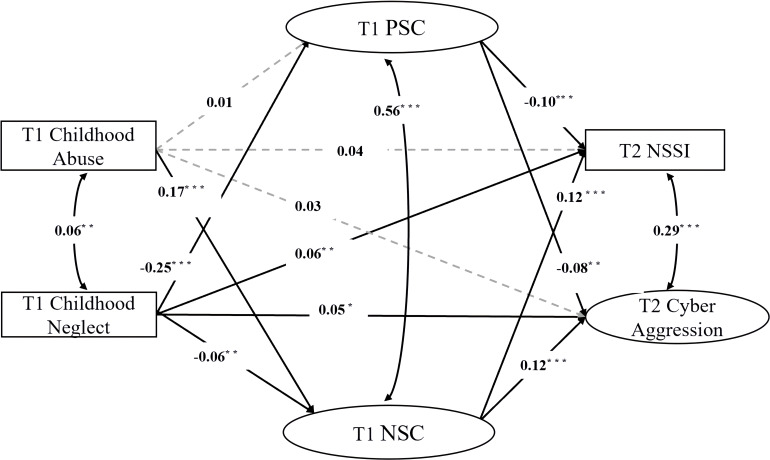 Figure 2