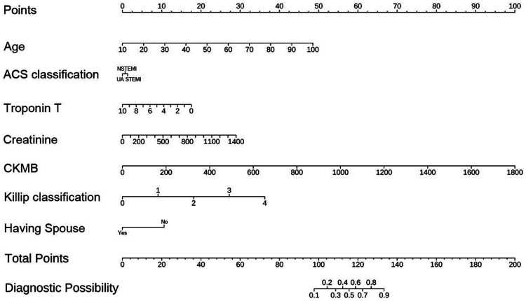 Figure 4