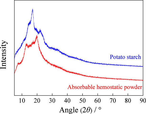 FIGURE 3