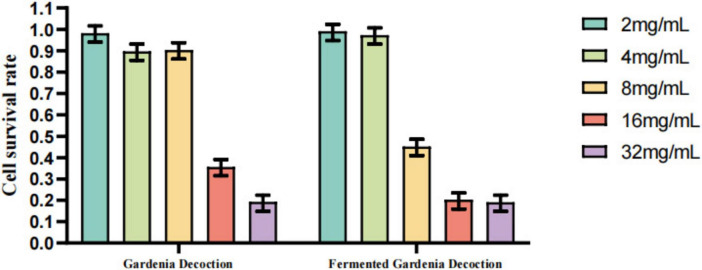 FIGURE 15