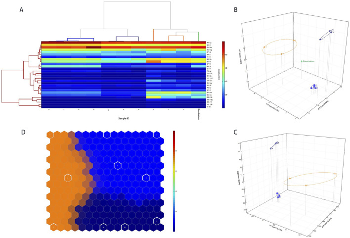 FIGURE 3