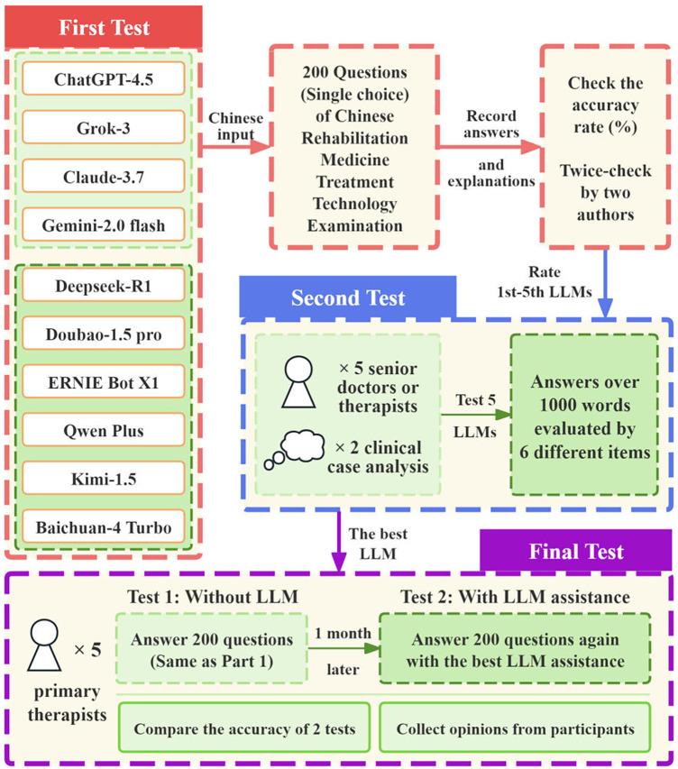 Figure 1