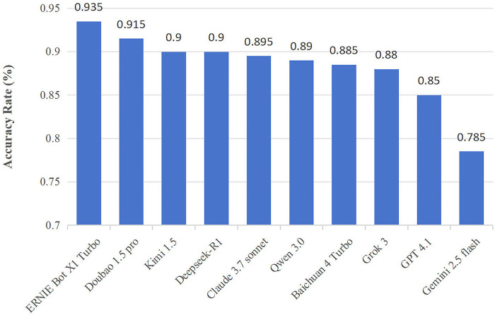 Figure 2
