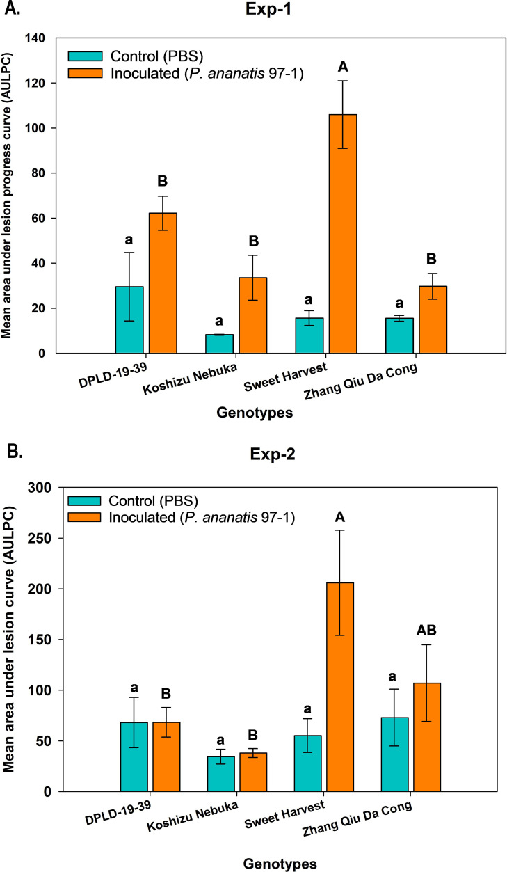Figure 1