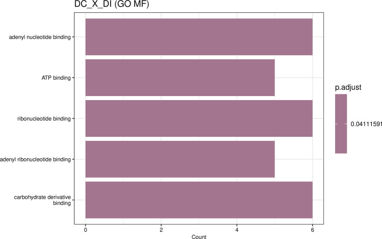 Figure 5