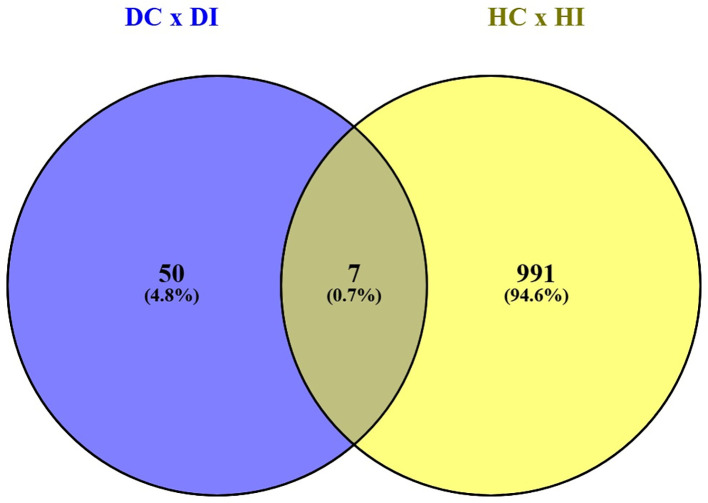 Figure 10