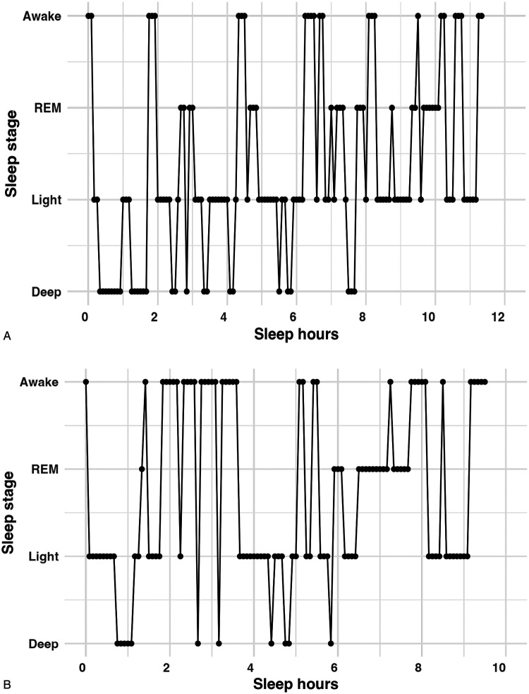 Figure 1