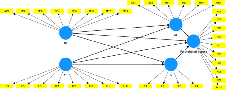 Figure 2