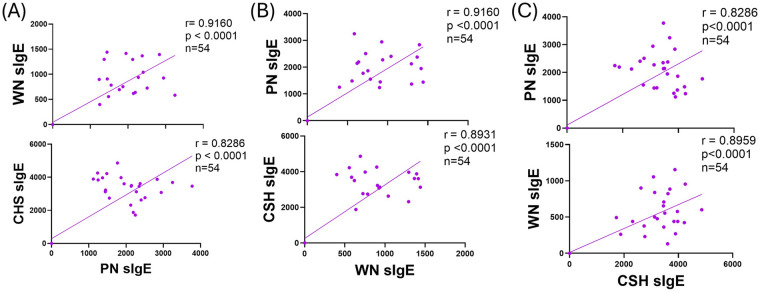 Figure 5