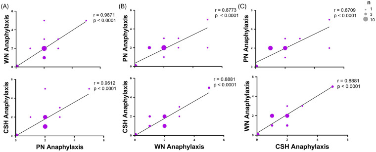 Figure 6