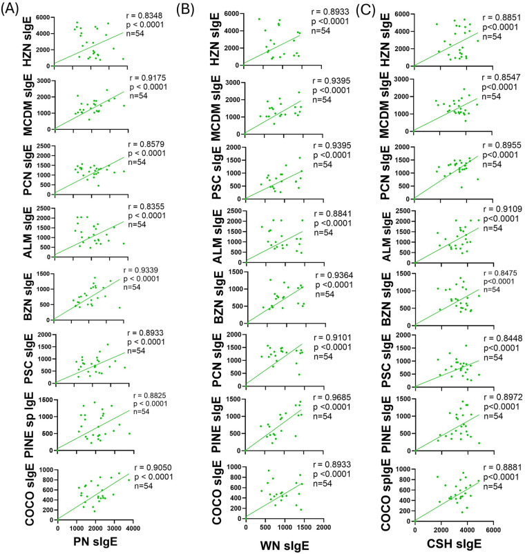 Figure 7