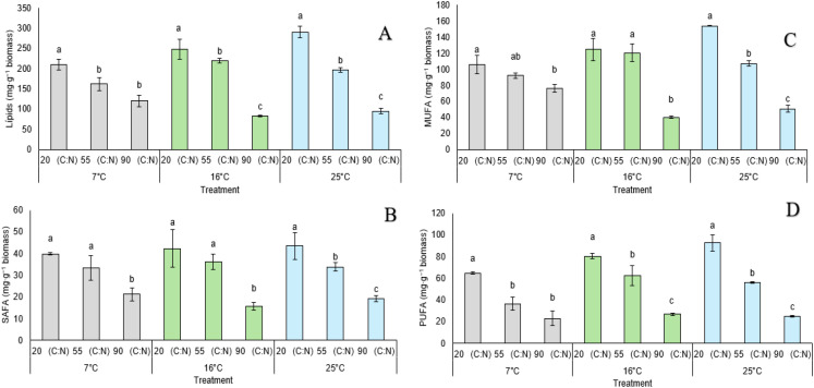 Figure 5