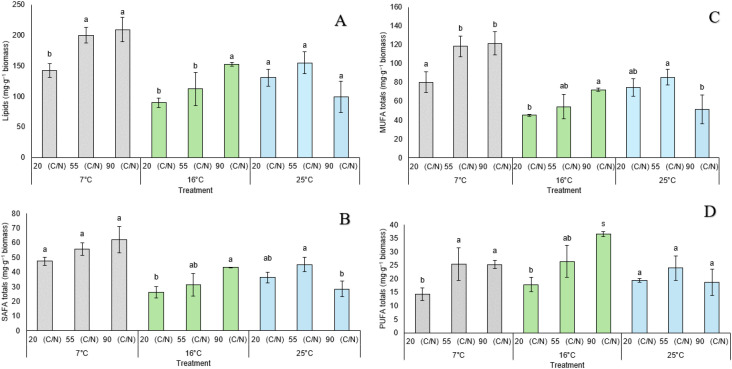 Figure 6