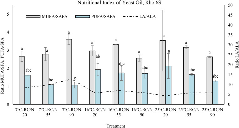 Figure 7