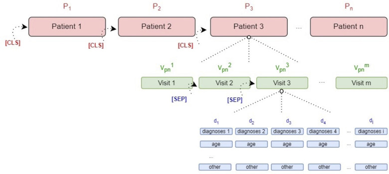 Figure 1