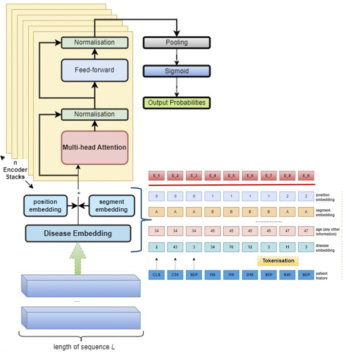 Figure 2